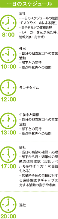 お客様の個別のニードを的確にとらえる。